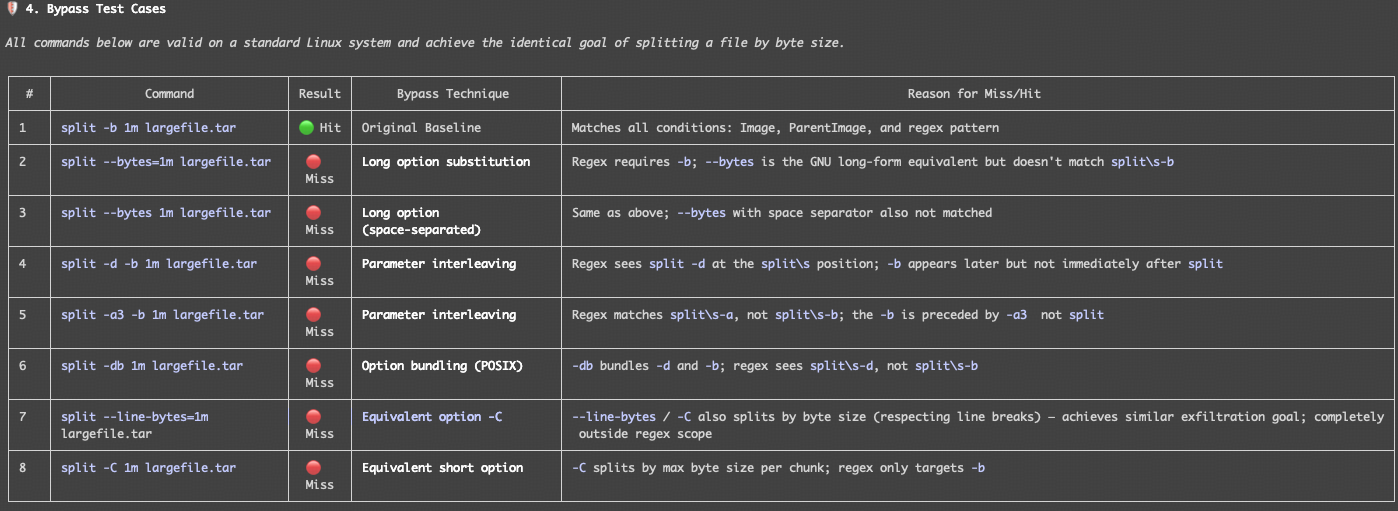 Detection Rule Bypass Analyzer